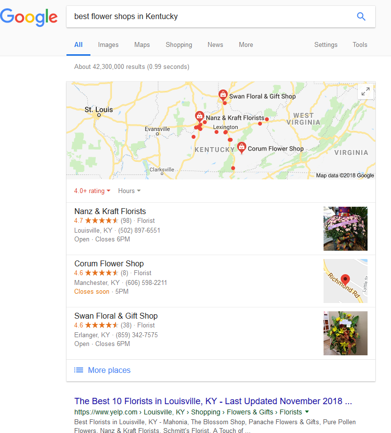 Google businesd gets top results