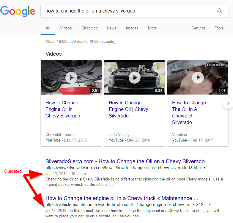 SEO Investigation: Find outdated content on 1st page of Google